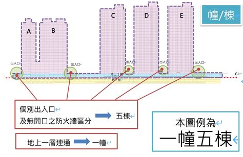 幢棟意思